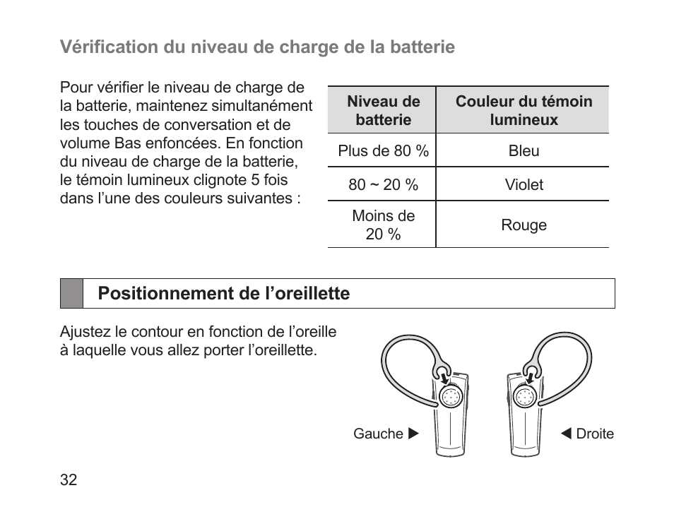 Positionnement de l’oreillette | Samsung HM1200 User Manual | Page 35 / 130