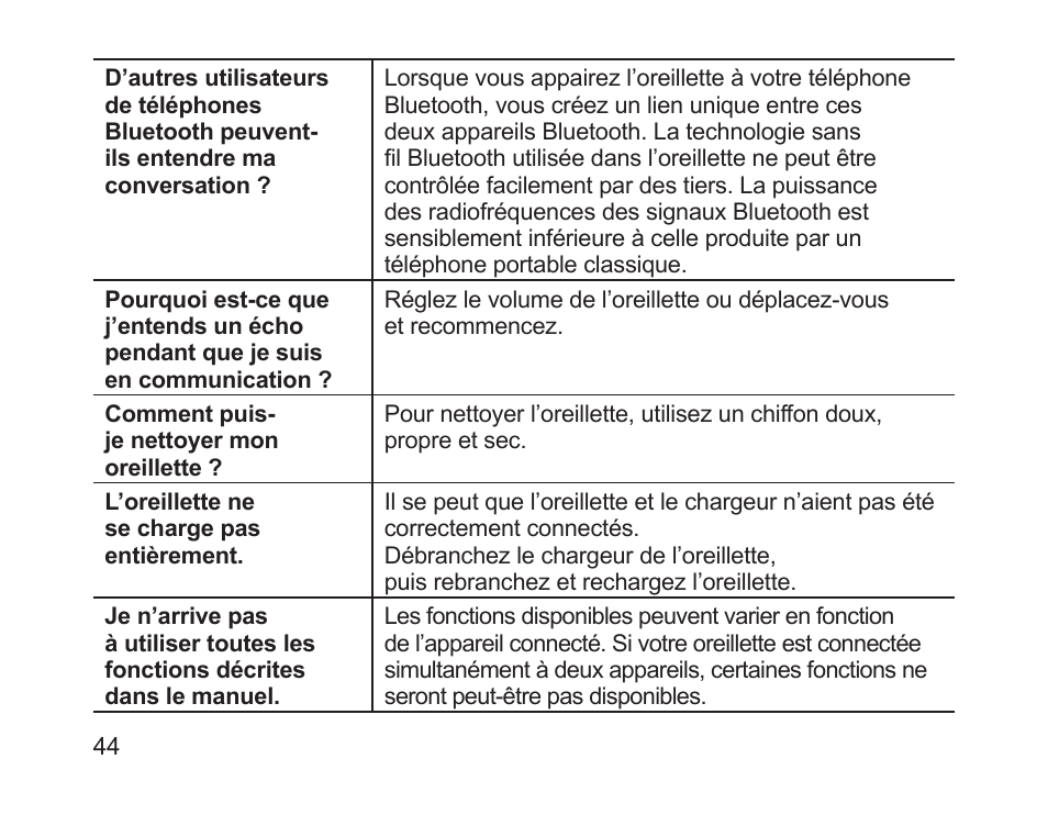 Samsung HM1200 User Manual | Page 47 / 130