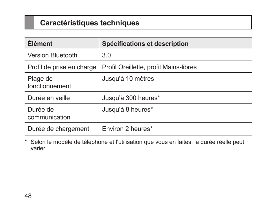 Caractéristiques techniques | Samsung HM1200 User Manual | Page 51 / 130