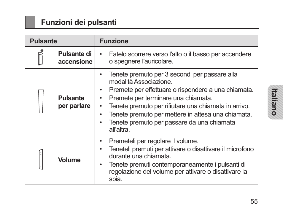 Funzioni dei pulsanti | Samsung HM1200 User Manual | Page 58 / 130