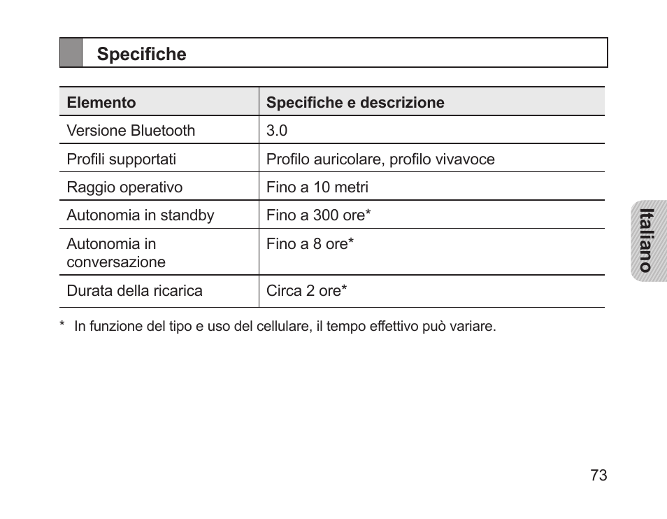Specifiche | Samsung HM1200 User Manual | Page 76 / 130