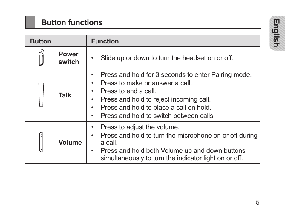 Button functions | Samsung HM1200 User Manual | Page 8 / 130
