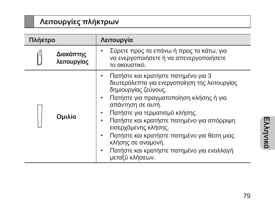 Λειτουργίες πλήκτρων | Samsung HM1200 User Manual | Page 82 / 130