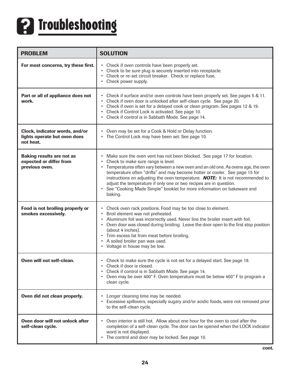 Troubleshooting | Amana 8113P454-60 User Manual | Page 25 / 84