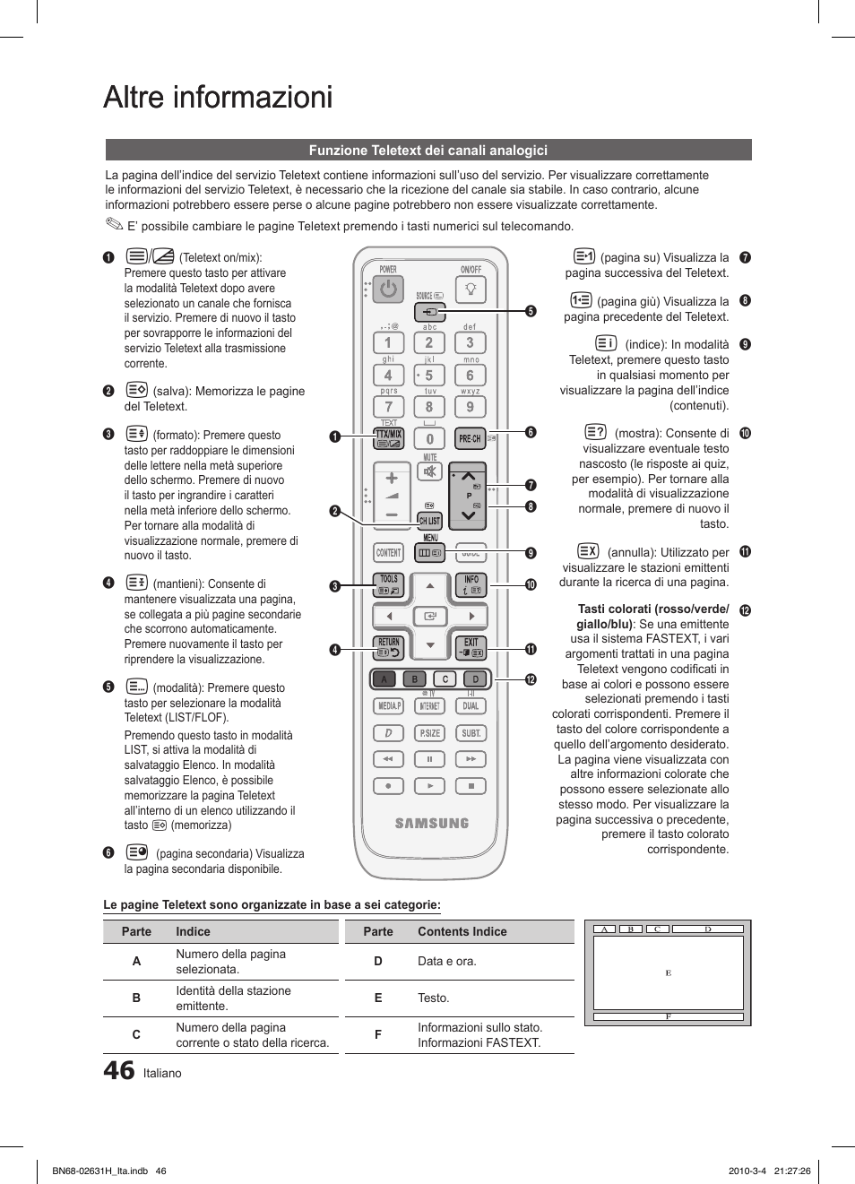 Altre informazioni | Samsung LE40C670M1Q User Manual | Page 100 / 164