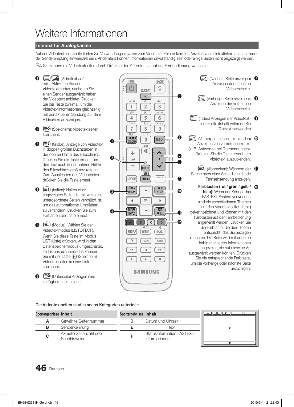 Weitere informationen | Samsung LE40C670M1Q User Manual | Page 155 / 164