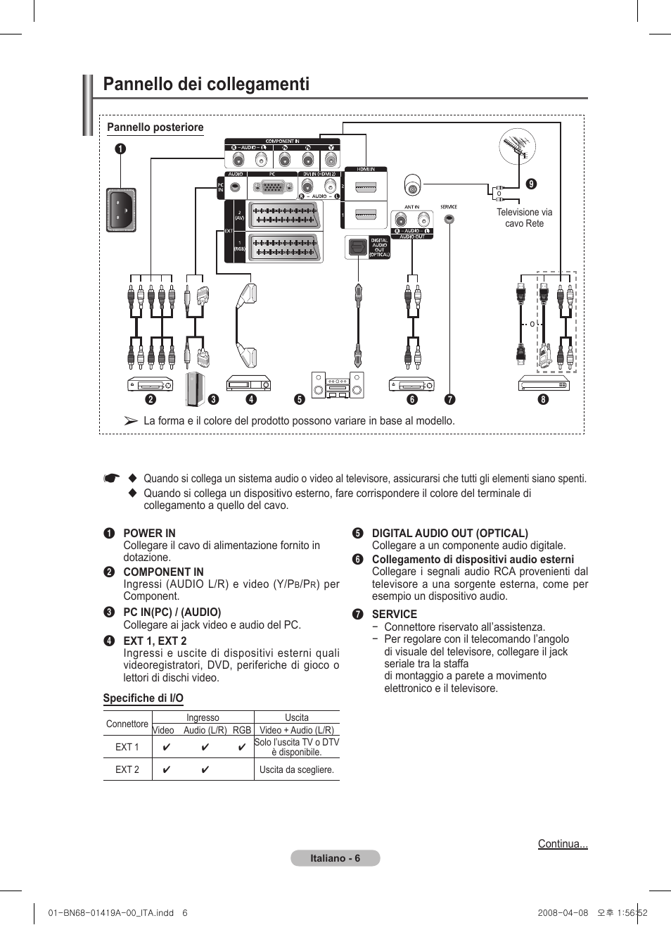 Pannello dei collegamenti | Samsung PS42A416C1D User Manual | Page 203 / 394