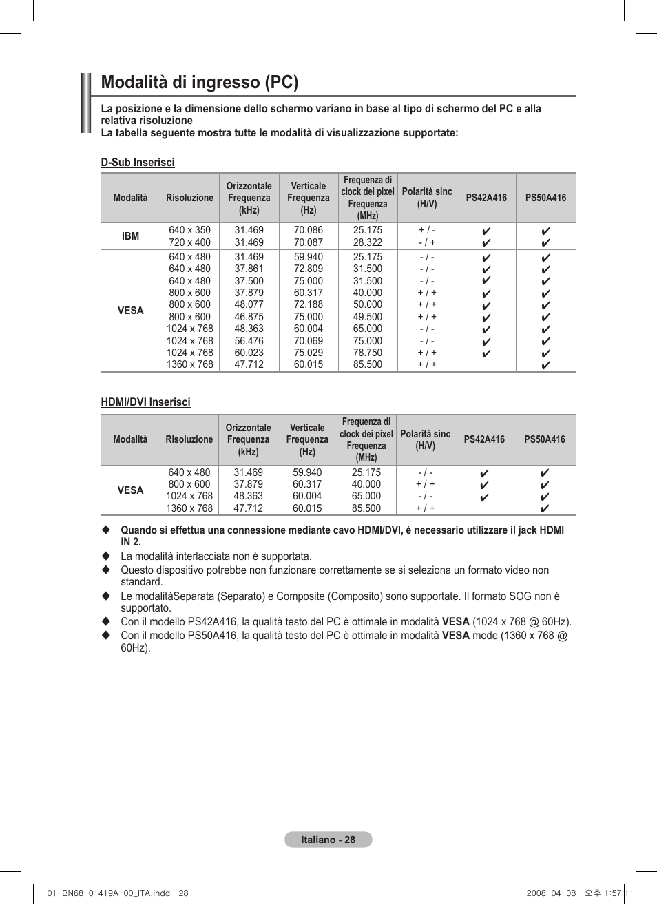 Modalità di ingresso (pc) | Samsung PS42A416C1D User Manual | Page 225 / 394