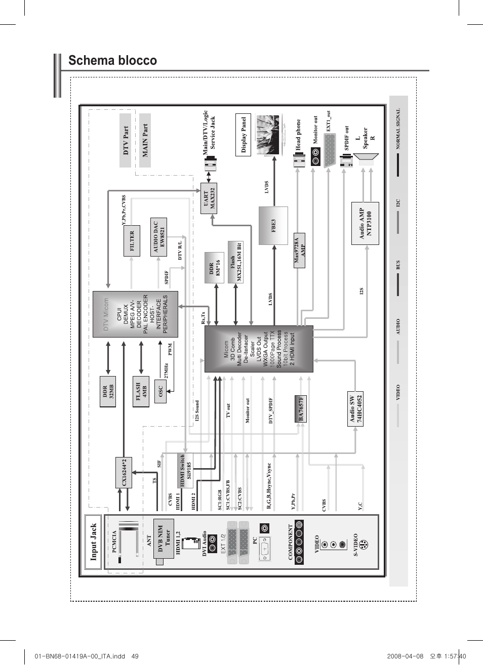 Schema blocco | Samsung PS42A416C1D User Manual | Page 246 / 394