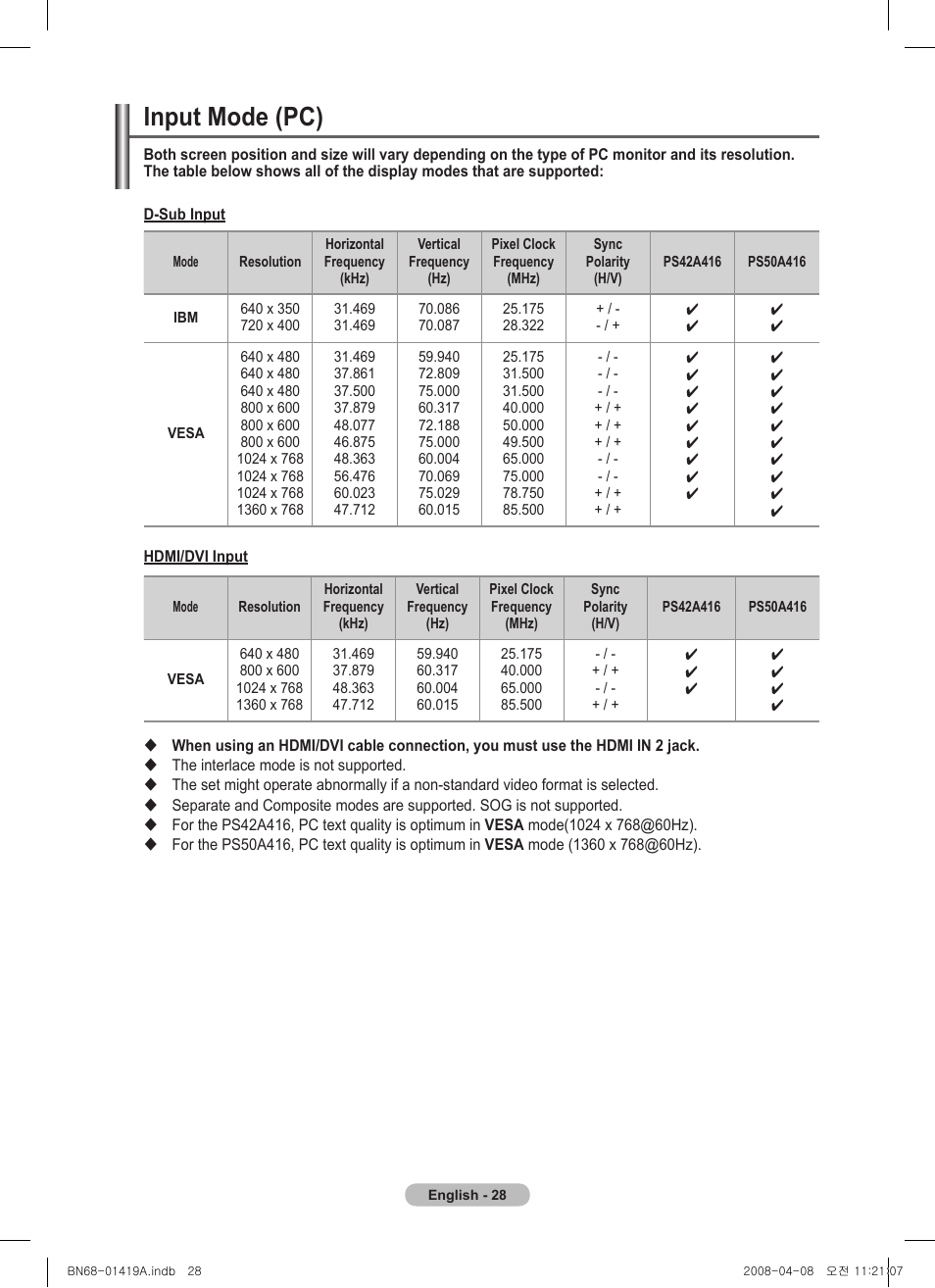 Input mode (pc) | Samsung PS42A416C1D User Manual | Page 28 / 394