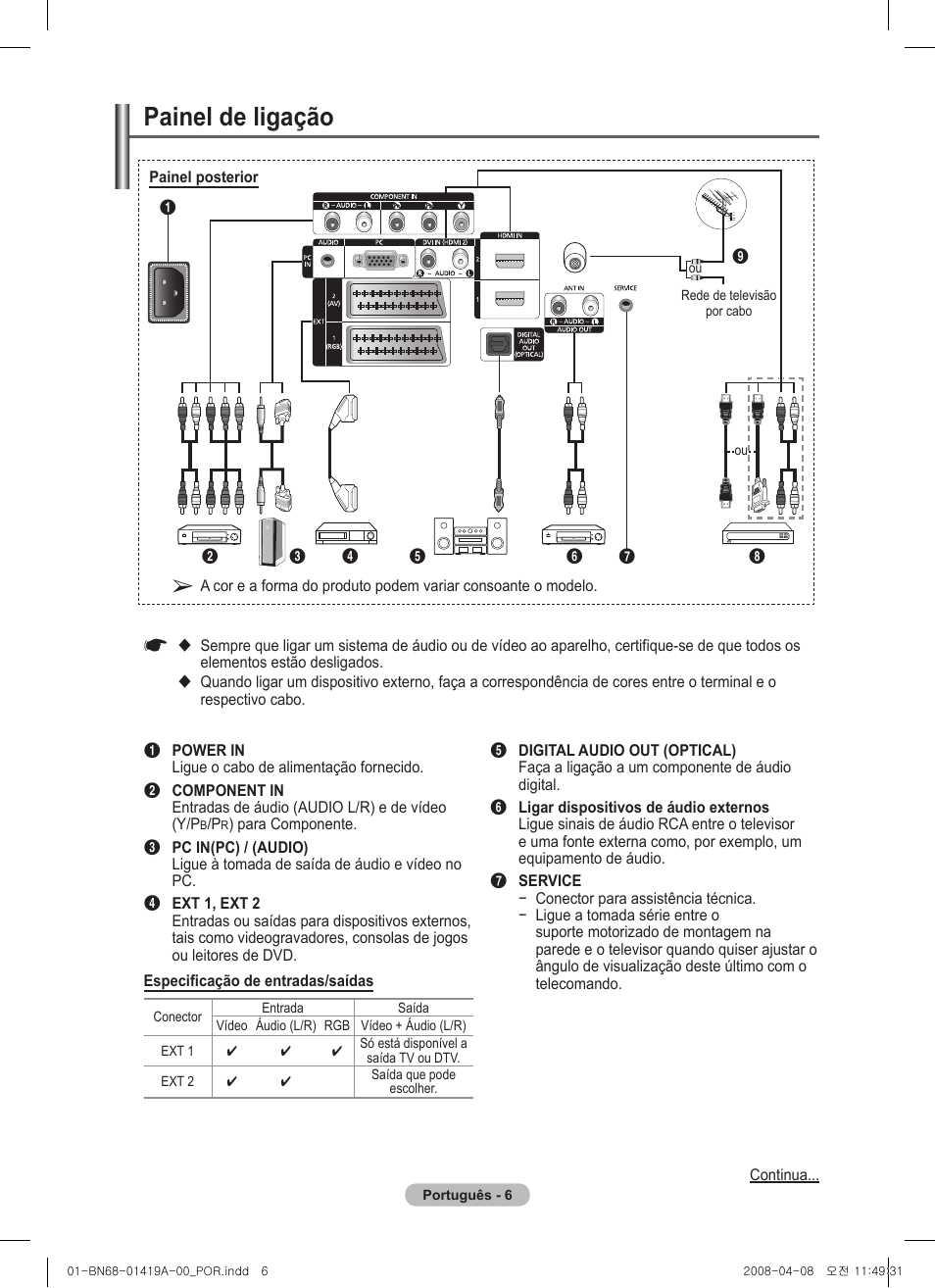 Painel de ligação | Samsung PS42A416C1D User Manual | Page 301 / 394