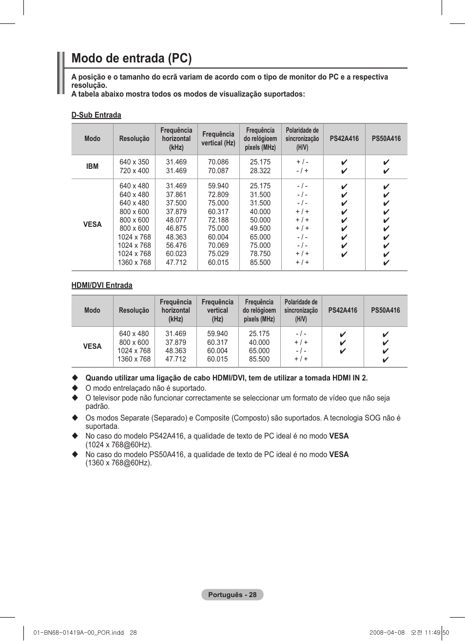 Modo de entrada (pc) | Samsung PS42A416C1D User Manual | Page 323 / 394