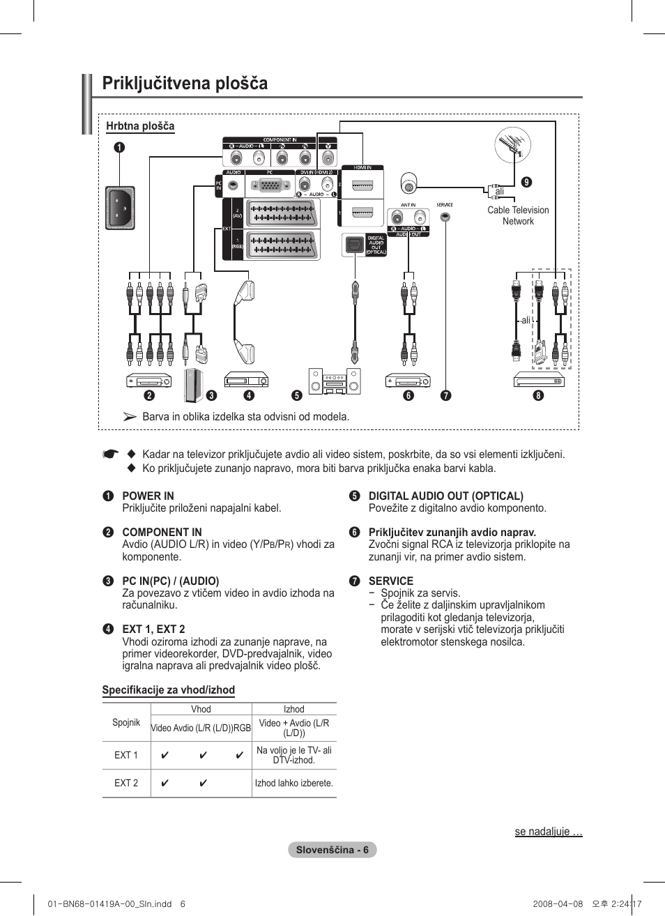Priključitvena plošča | Samsung PS42A416C1D User Manual | Page 350 / 394