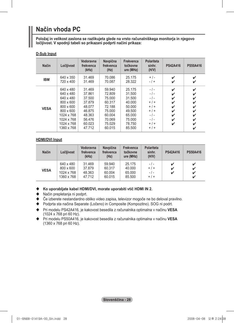 Način vhoda pc | Samsung PS42A416C1D User Manual | Page 372 / 394