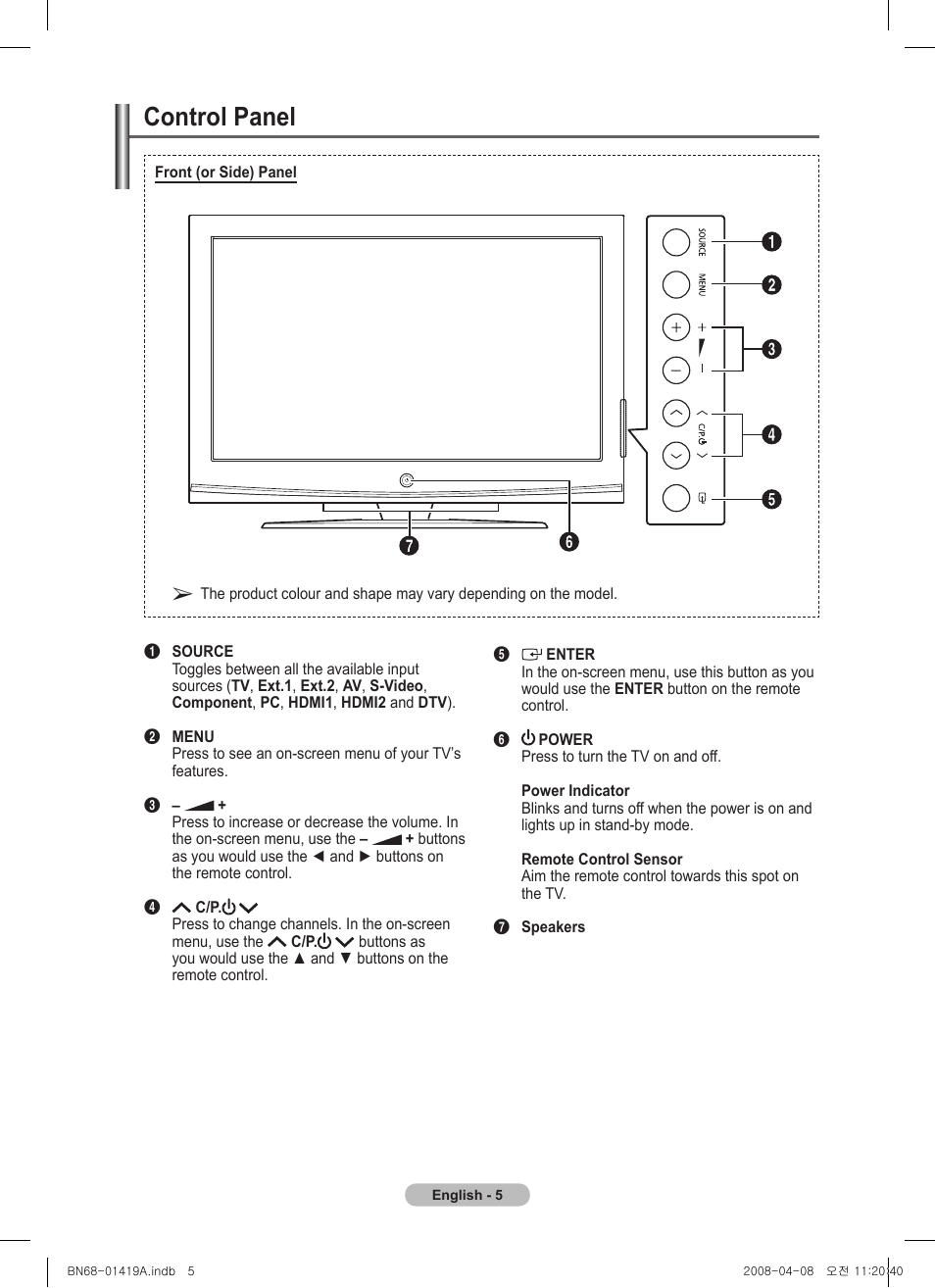 Control panel | Samsung PS42A416C1D User Manual | Page 5 / 394