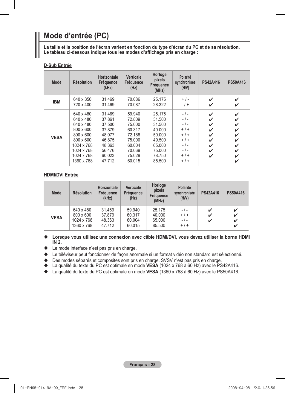 Mode d’entrée (pc) | Samsung PS42A416C1D User Manual | Page 78 / 394