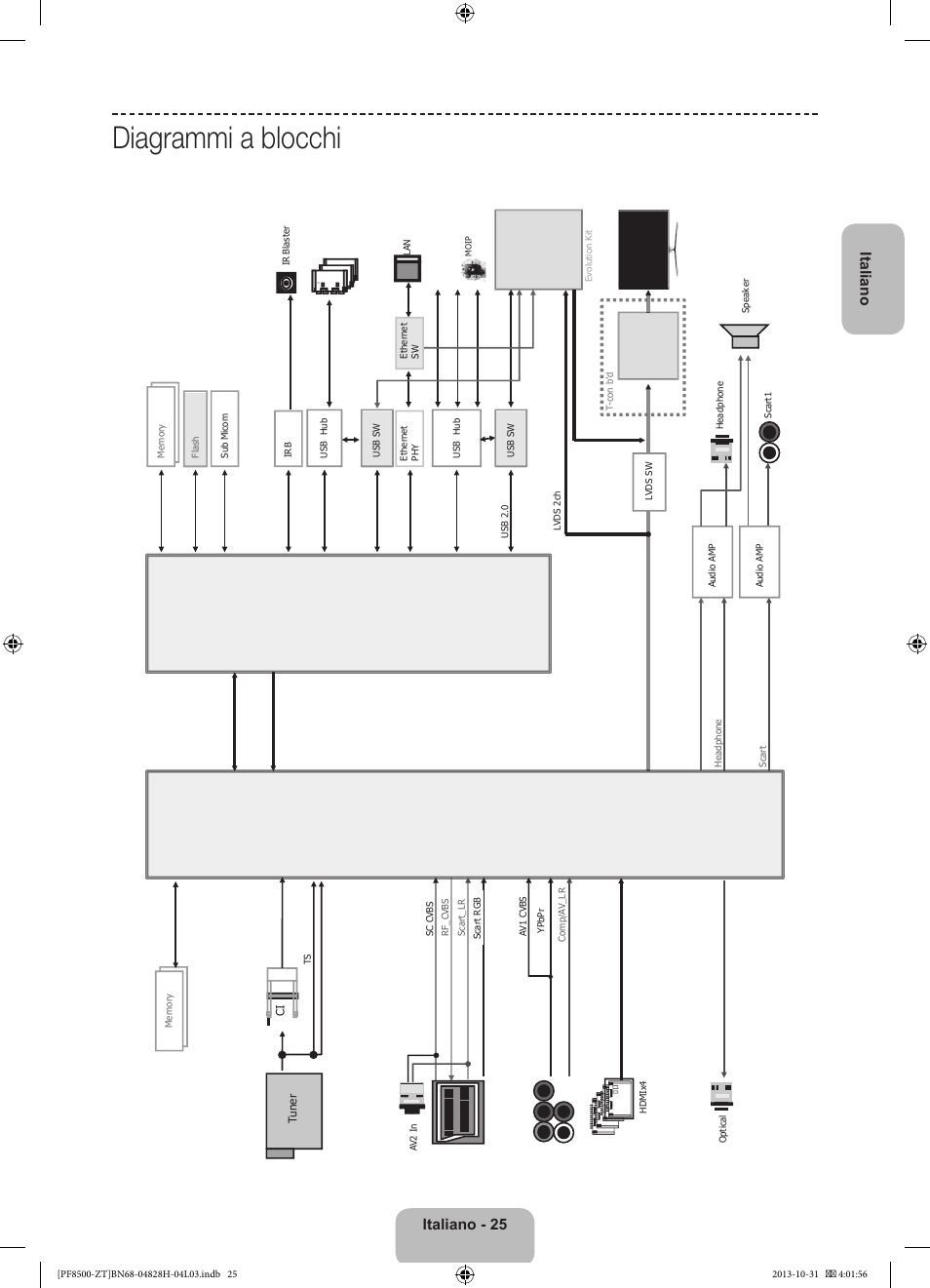 Diagrammi a blocchi, Italiano - 25 italiano | Samsung PS51F8500SZ User Manual | Page 49 / 73