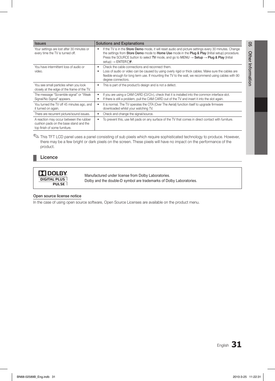 Licence | Samsung LE32C350D1W User Manual | Page 31 / 134