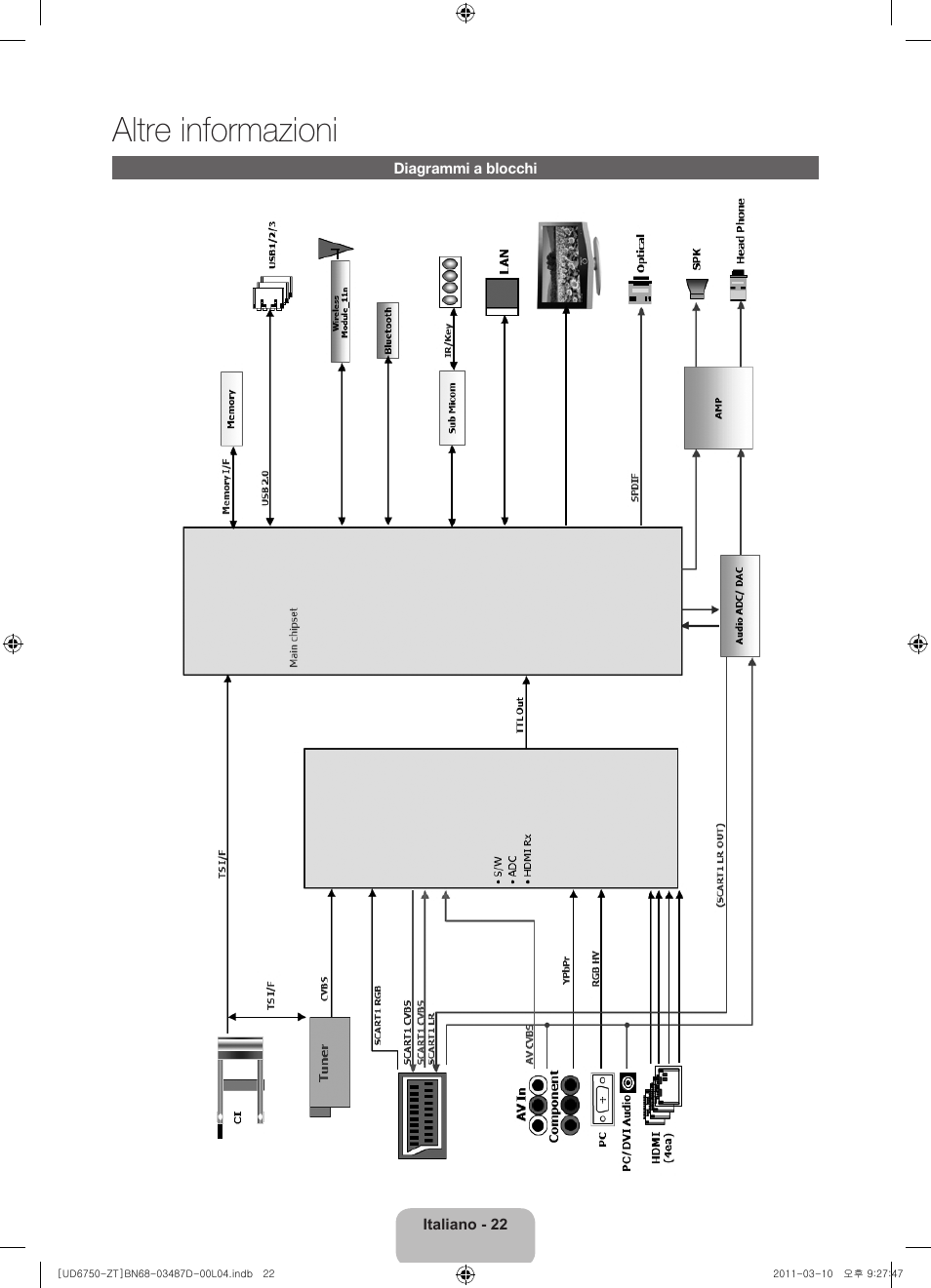 Altre informazioni | Samsung UE55D6750WQ User Manual | Page 44 / 86