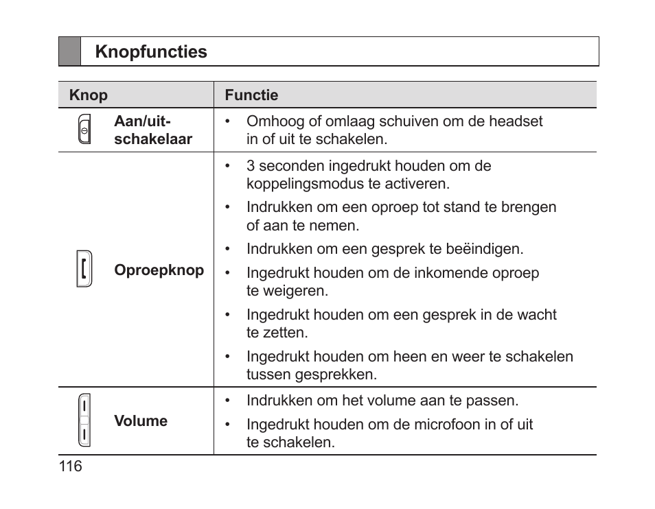 Knopfuncties | Samsung HM1700 User Manual | Page 118 / 143