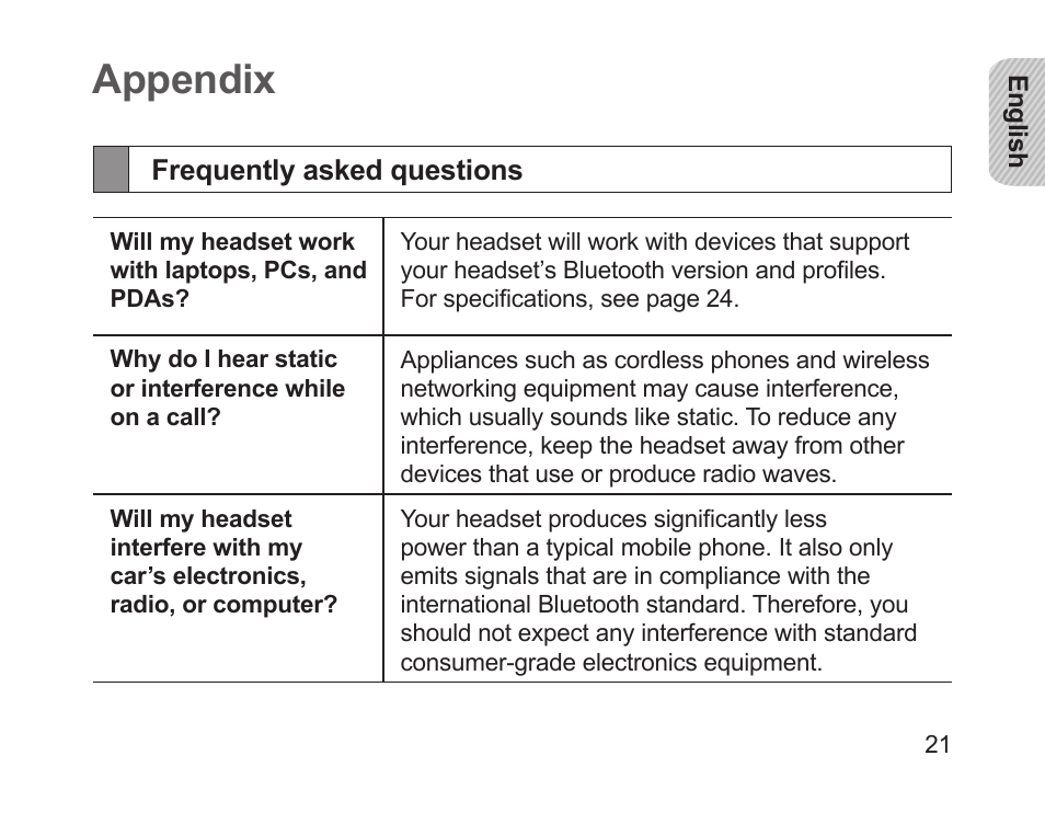 Appendix, Frequently asked questions | Samsung HM1700 User Manual | Page 23 / 143