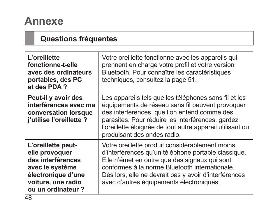 Annexe, Questions fréquentes | Samsung HM1700 User Manual | Page 50 / 143