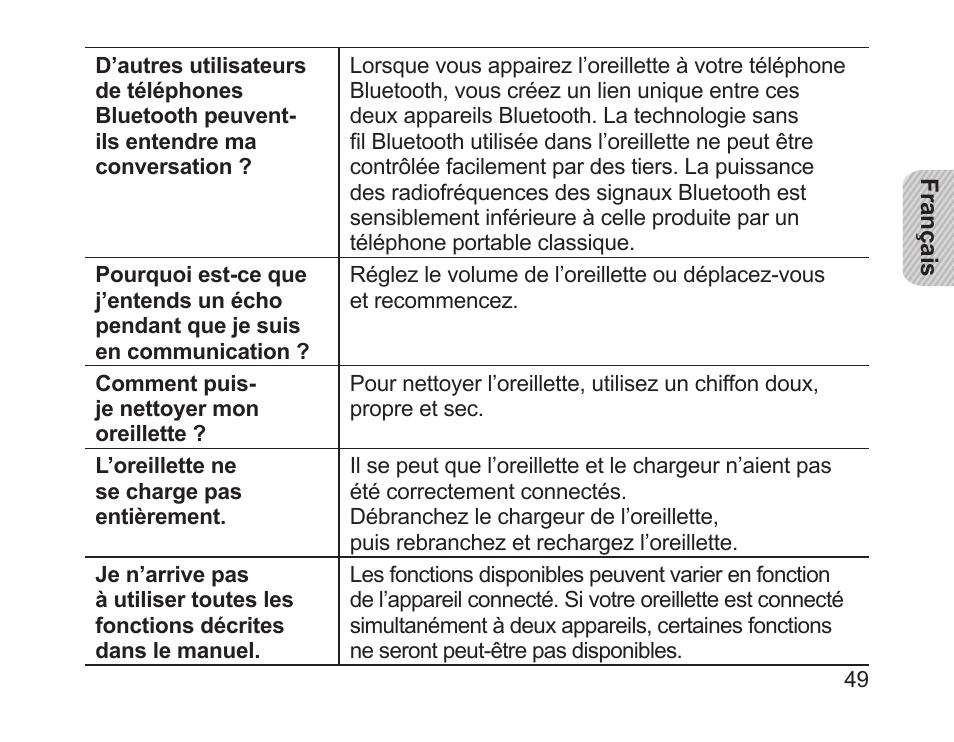 Samsung HM1700 User Manual | Page 51 / 143