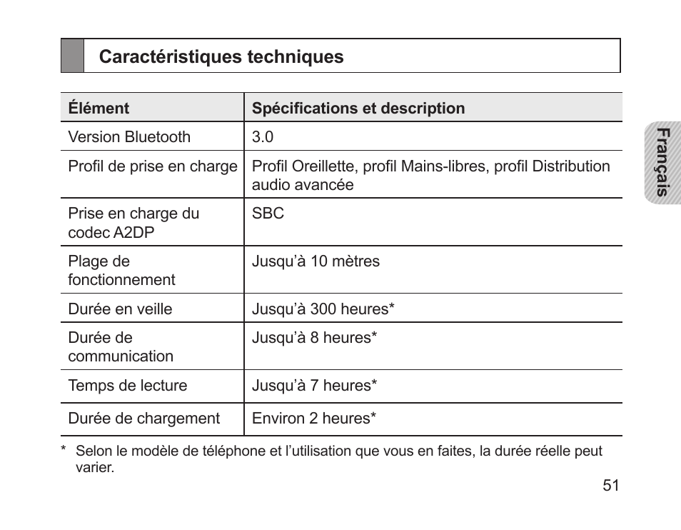 Caractéristiques techniques | Samsung HM1700 User Manual | Page 53 / 143