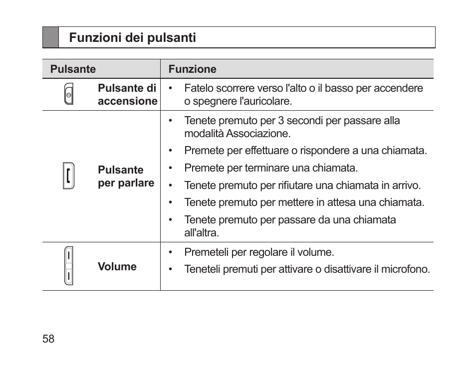 Funzioni dei pulsanti | Samsung HM1700 User Manual | Page 60 / 143