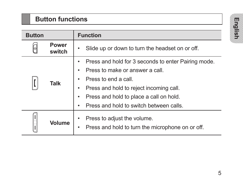 Button functions | Samsung HM1700 User Manual | Page 7 / 143