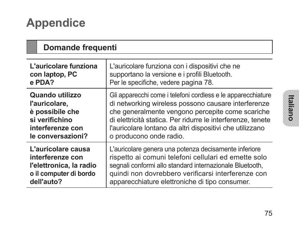 Appendice, Domande frequenti | Samsung HM1700 User Manual | Page 77 / 143