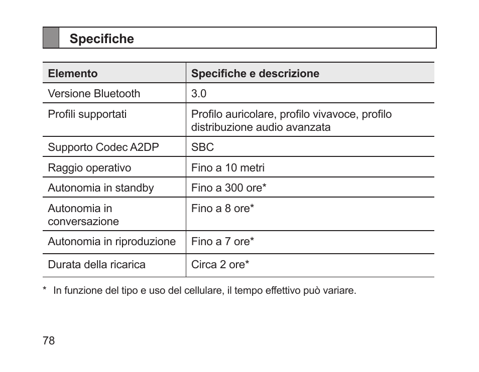 Specifiche | Samsung HM1700 User Manual | Page 80 / 143