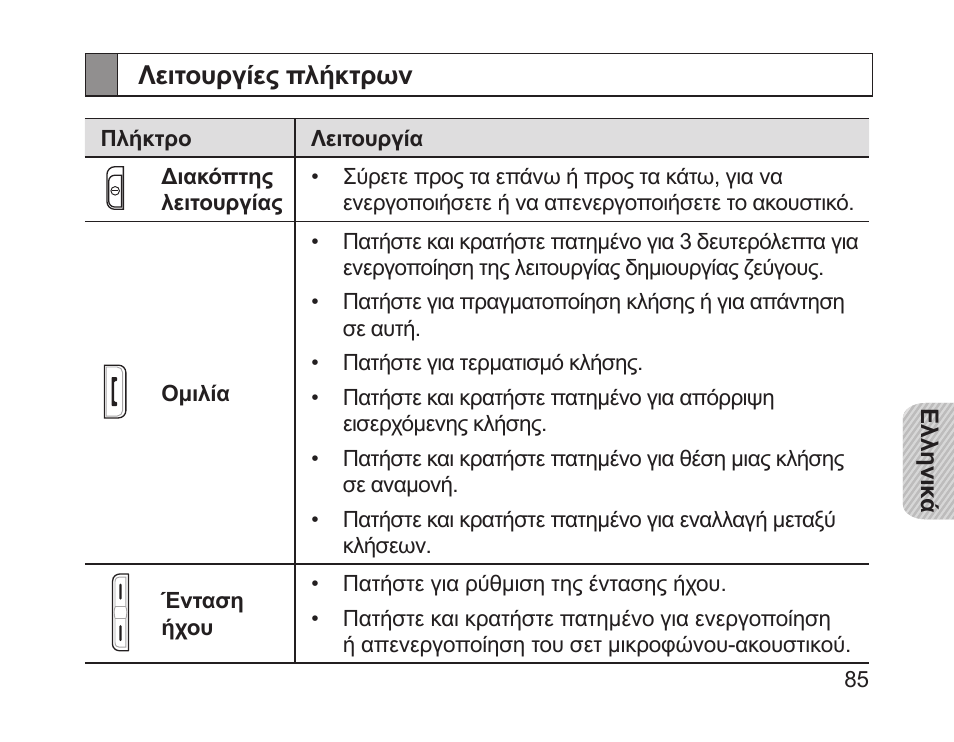 Λειτουργίες πλήκτρων | Samsung HM1700 User Manual | Page 87 / 143