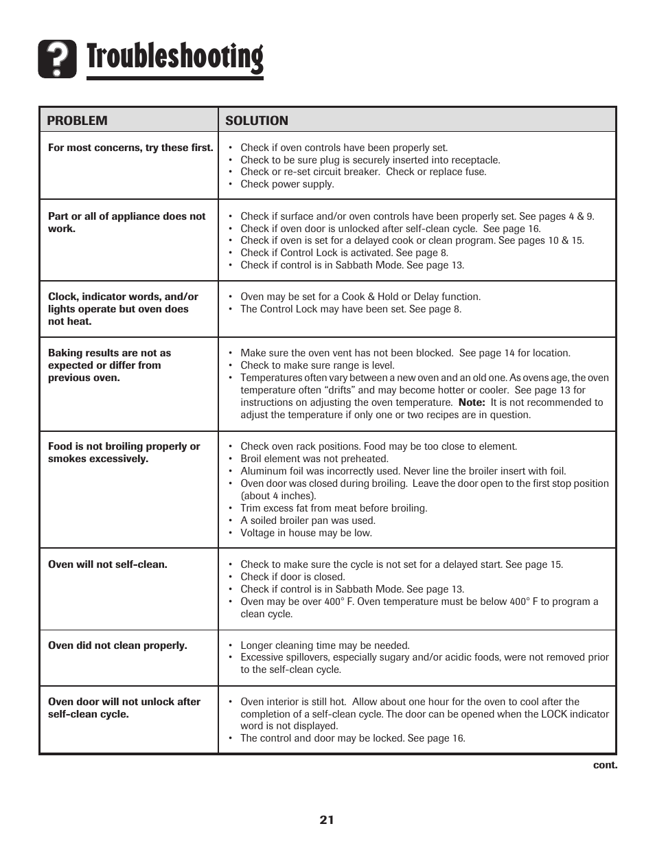 Troubleshooting | Amana 700 User Manual | Page 22 / 76