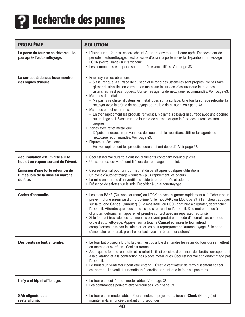 Recherche des pannes | Amana 700 User Manual | Page 49 / 76