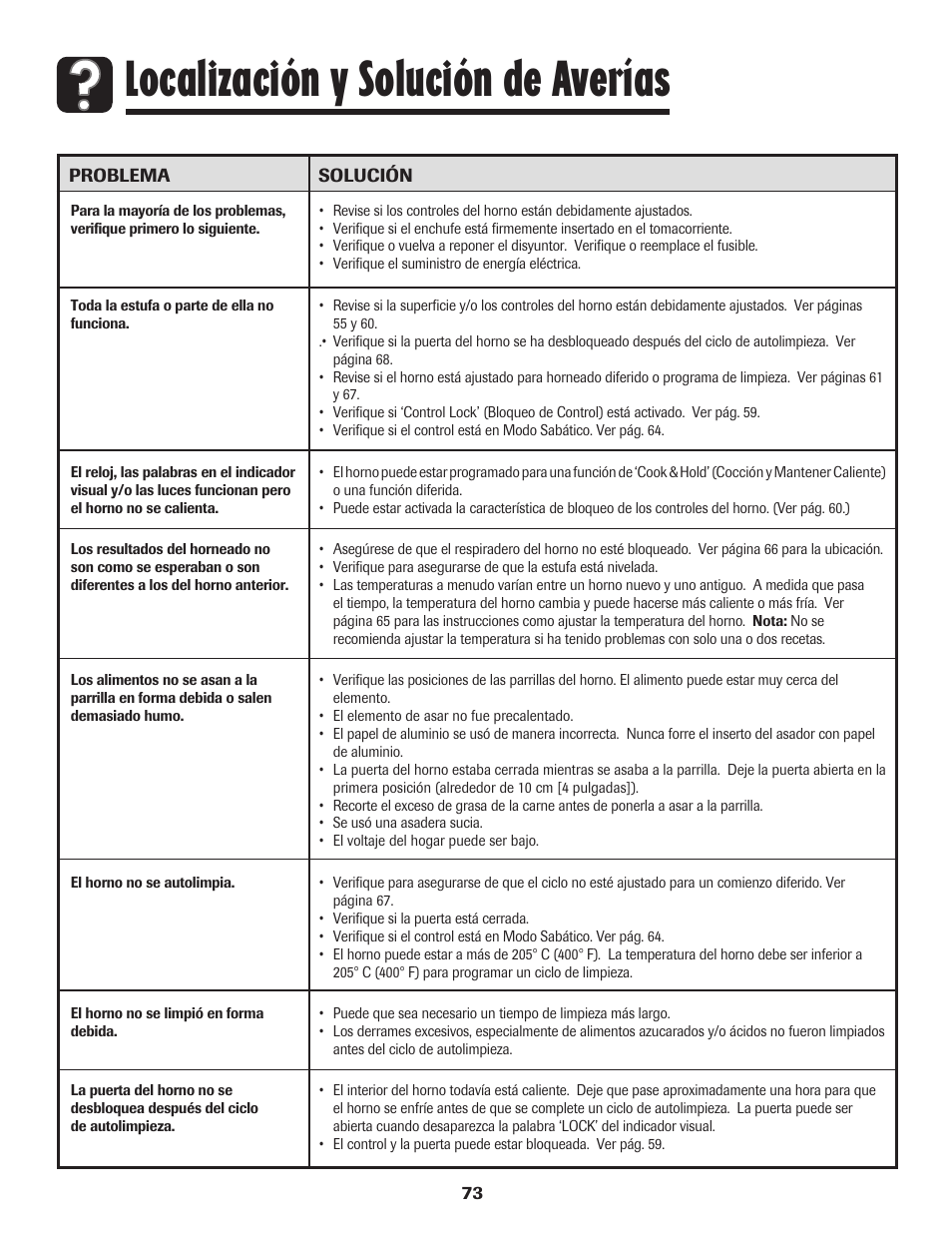 Localización y solución de averías | Amana 700 User Manual | Page 74 / 76