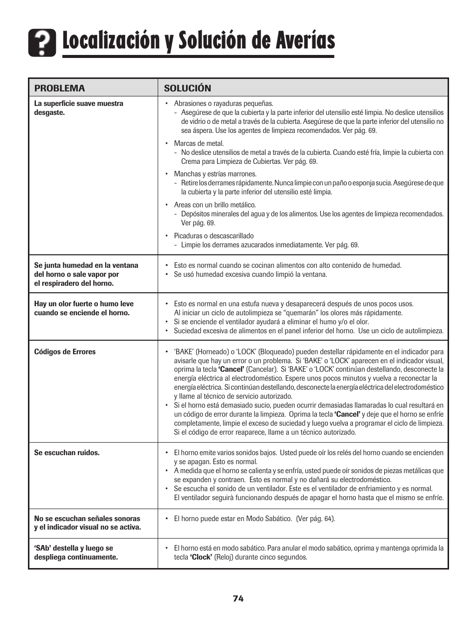 Localización y solución de averías | Amana 700 User Manual | Page 75 / 76