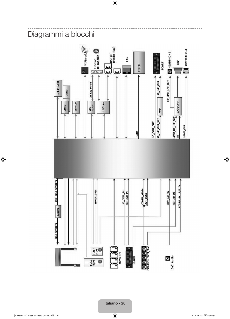 Diagrammi a blocchi | Samsung PS60F5500AY User Manual | Page 50 / 75