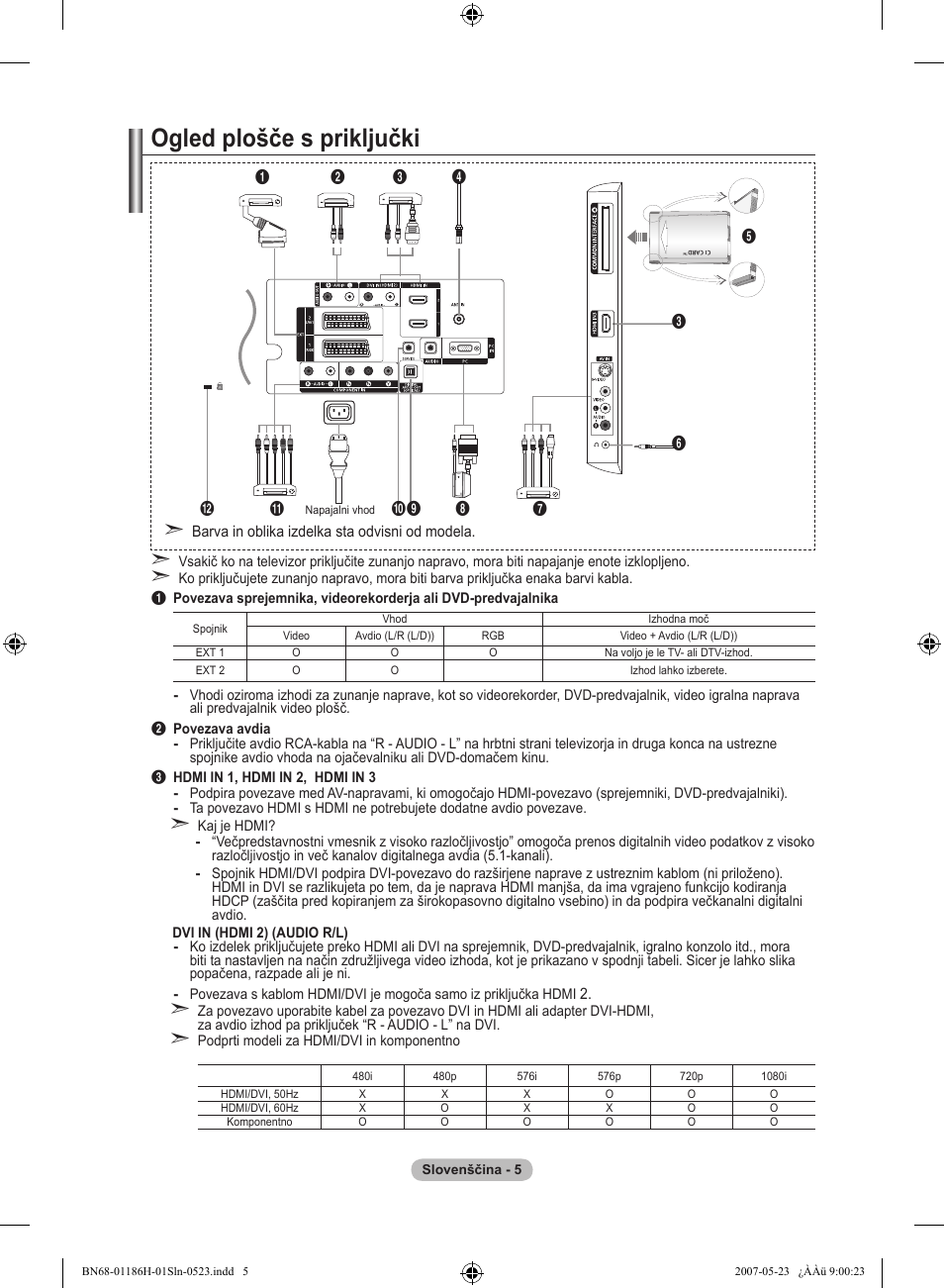 Ogled plošče s priključki | Samsung LE32M87BD User Manual | Page 489 / 545