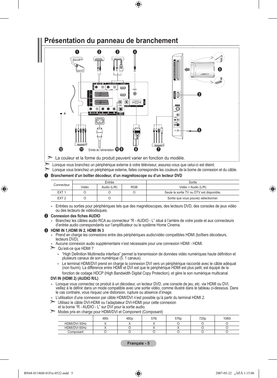 Présentation du panneau de branchement | Samsung LE32M87BD User Manual | Page 67 / 545