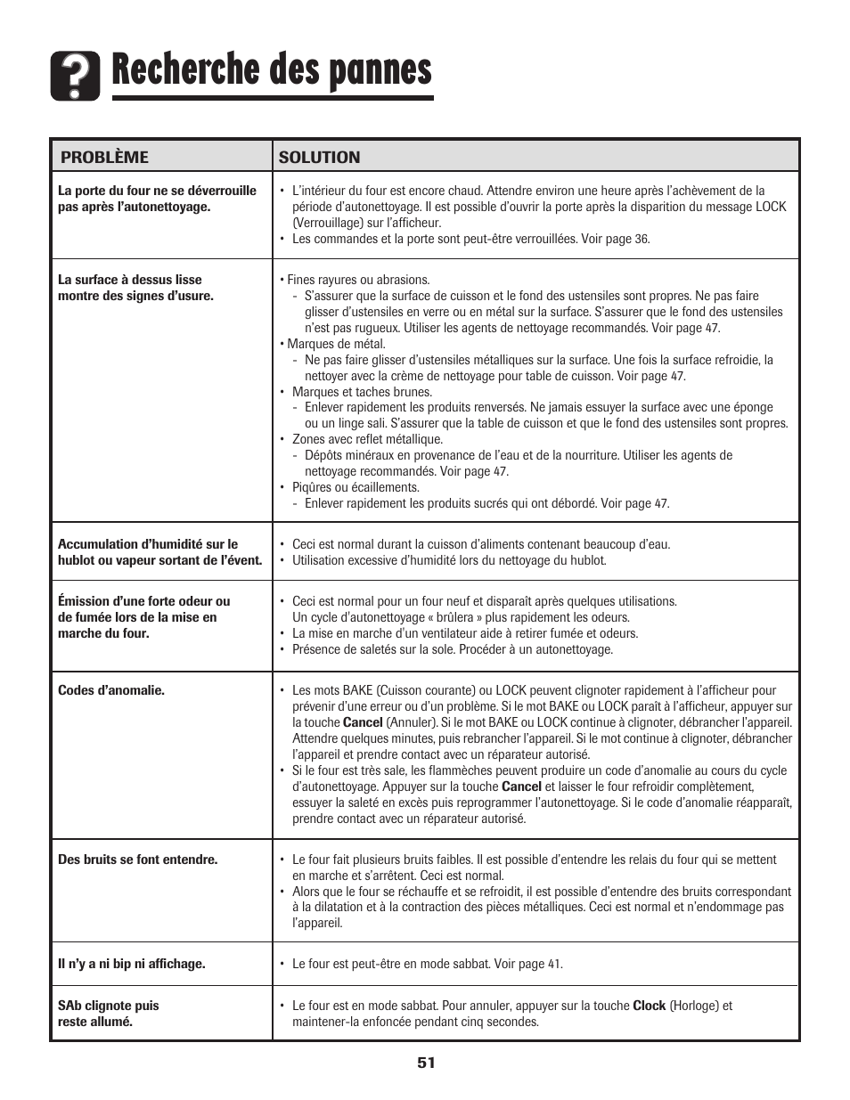 Recherche des pannes | Amana 800 User Manual | Page 52 / 80