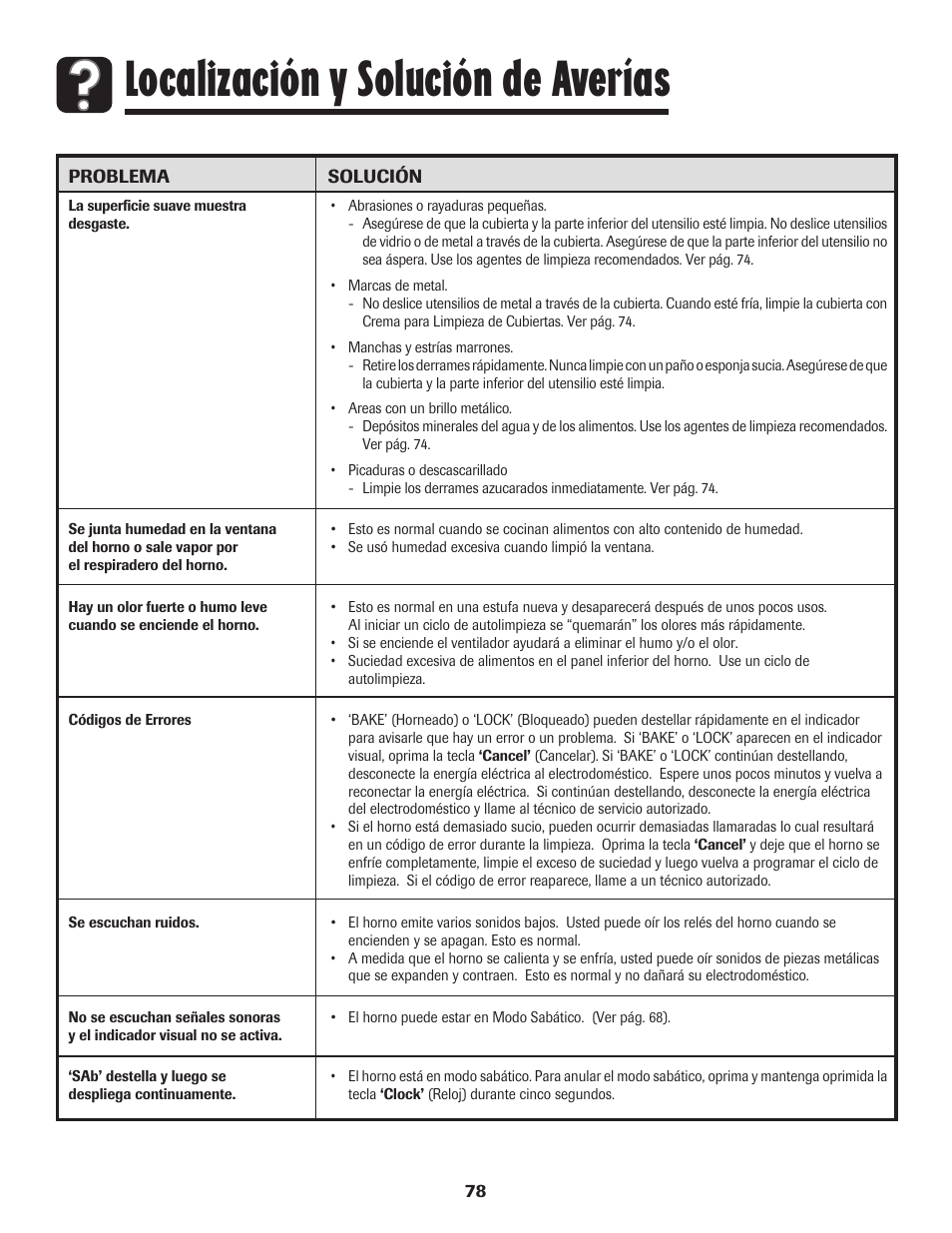 Localización y solución de averías | Amana 800 User Manual | Page 79 / 80