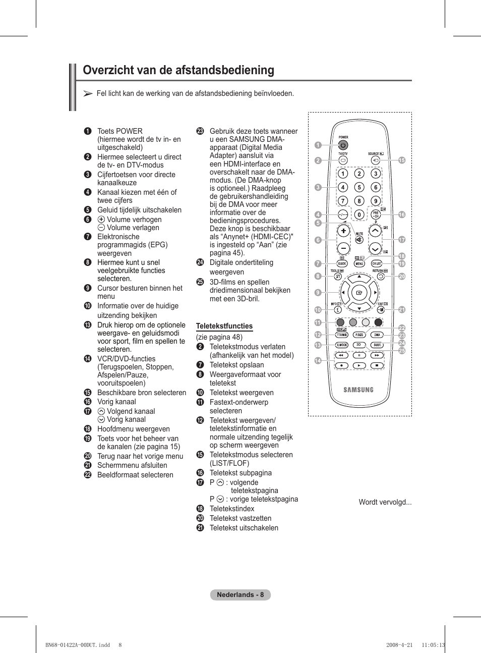 Overzicht van de afstandsbediening | Samsung PS50A476P1D User Manual | Page 174 / 444