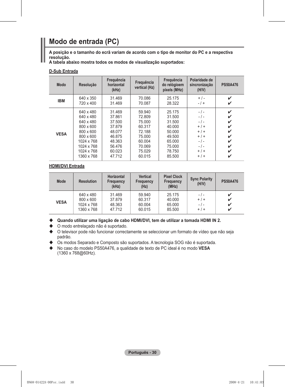 Modo de entrada (pc) | Samsung PS50A476P1D User Manual | Page 363 / 444
