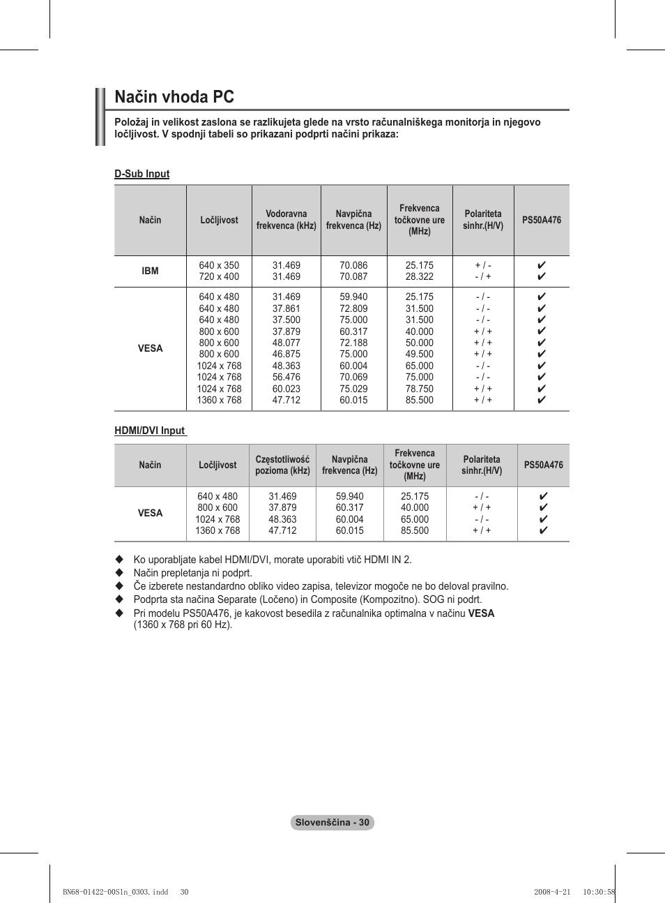 Način vhoda pc | Samsung PS50A476P1D User Manual | Page 418 / 444