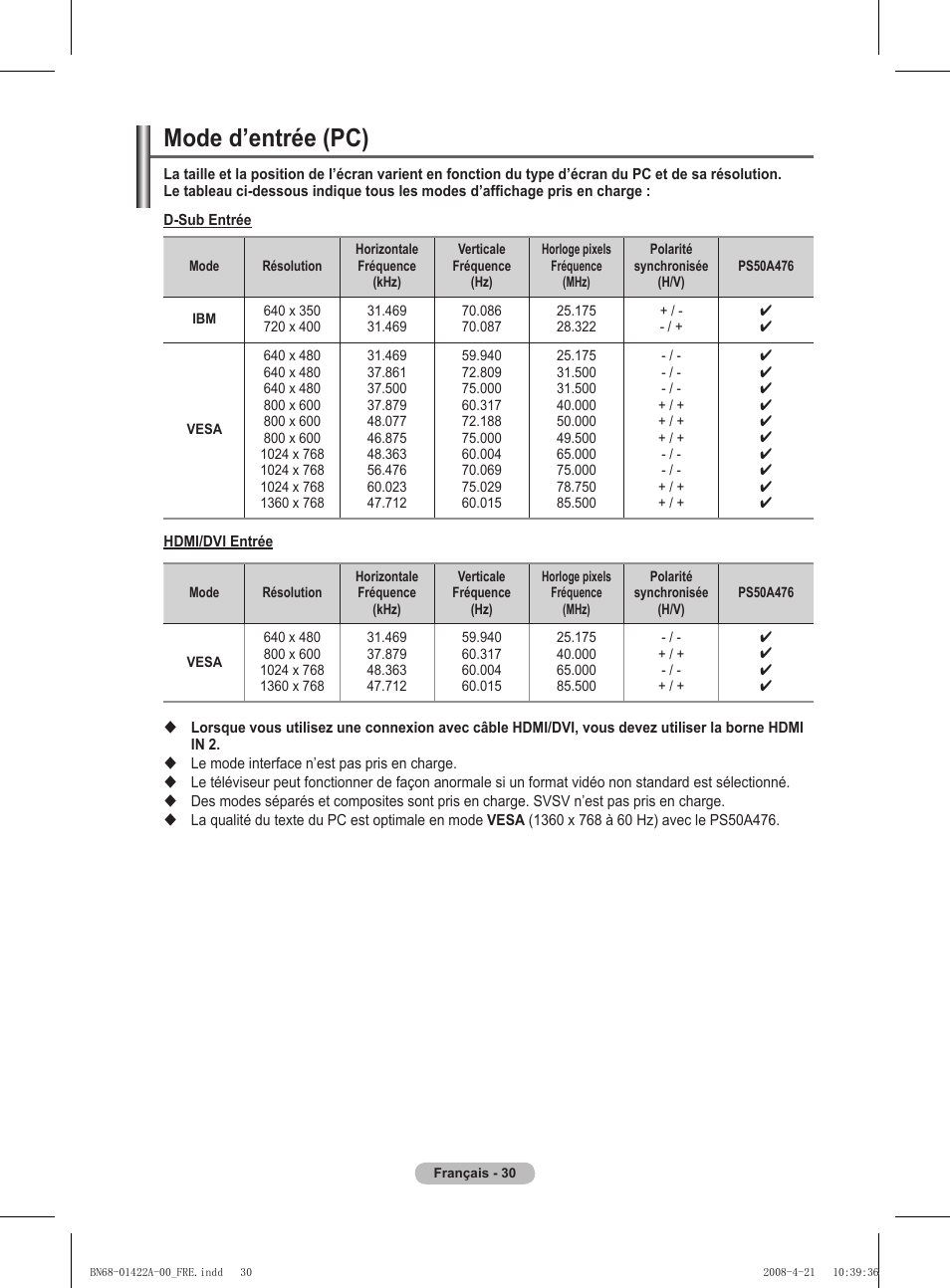 Mode d’entrée (pc) | Samsung PS50A476P1D User Manual | Page 86 / 444