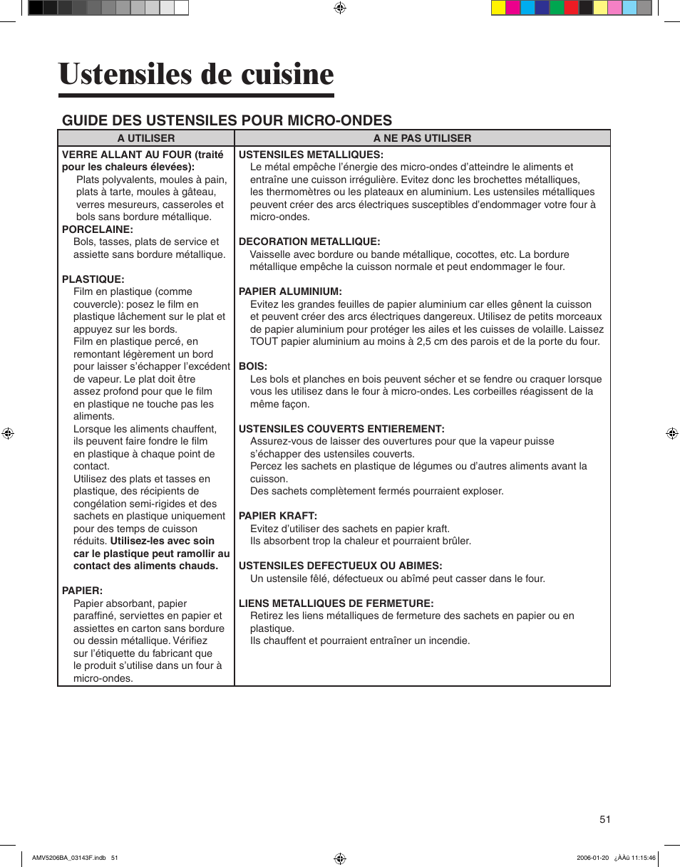 Ustensiles de cuisine, Guide des ustensiles pour micro-ondes | Amana AMV5206BA User Manual | Page 51 / 84