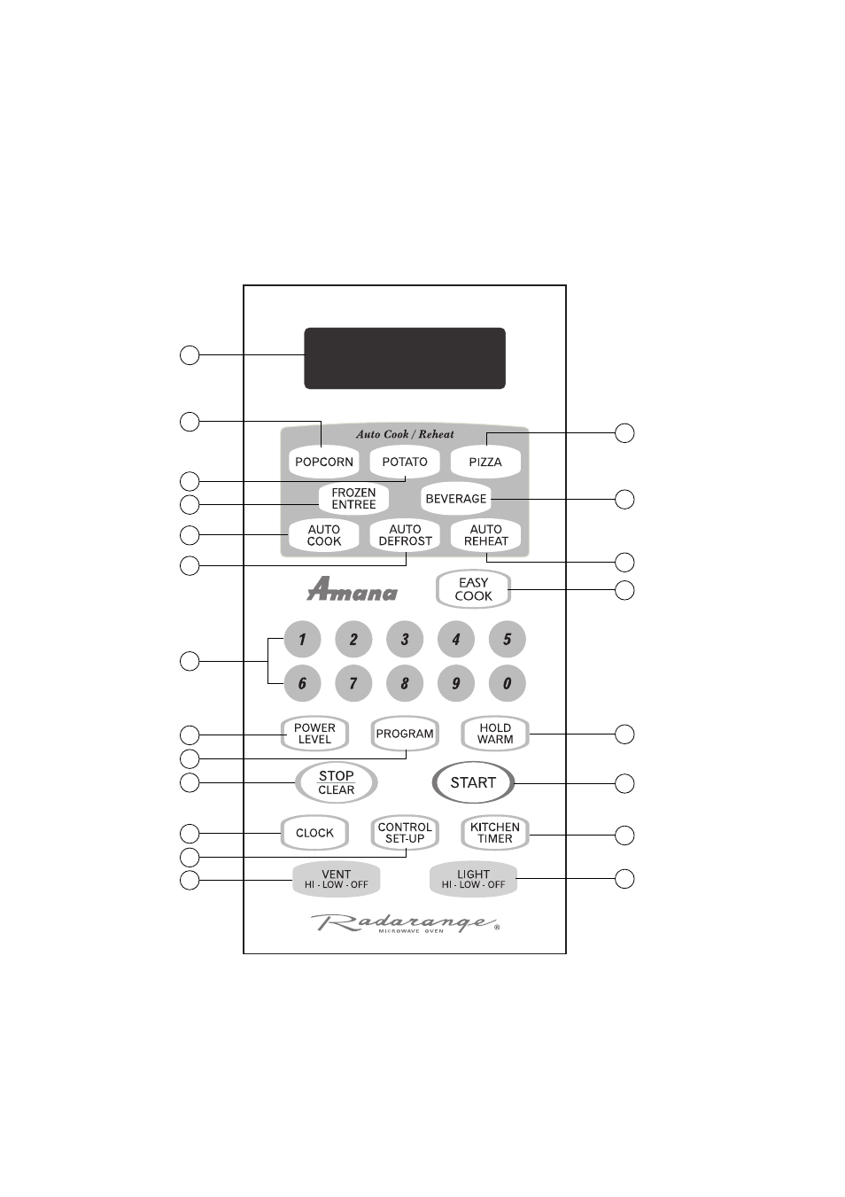Features, Oven control panel | Amana ACO1520A User Manual | Page 23 / 46