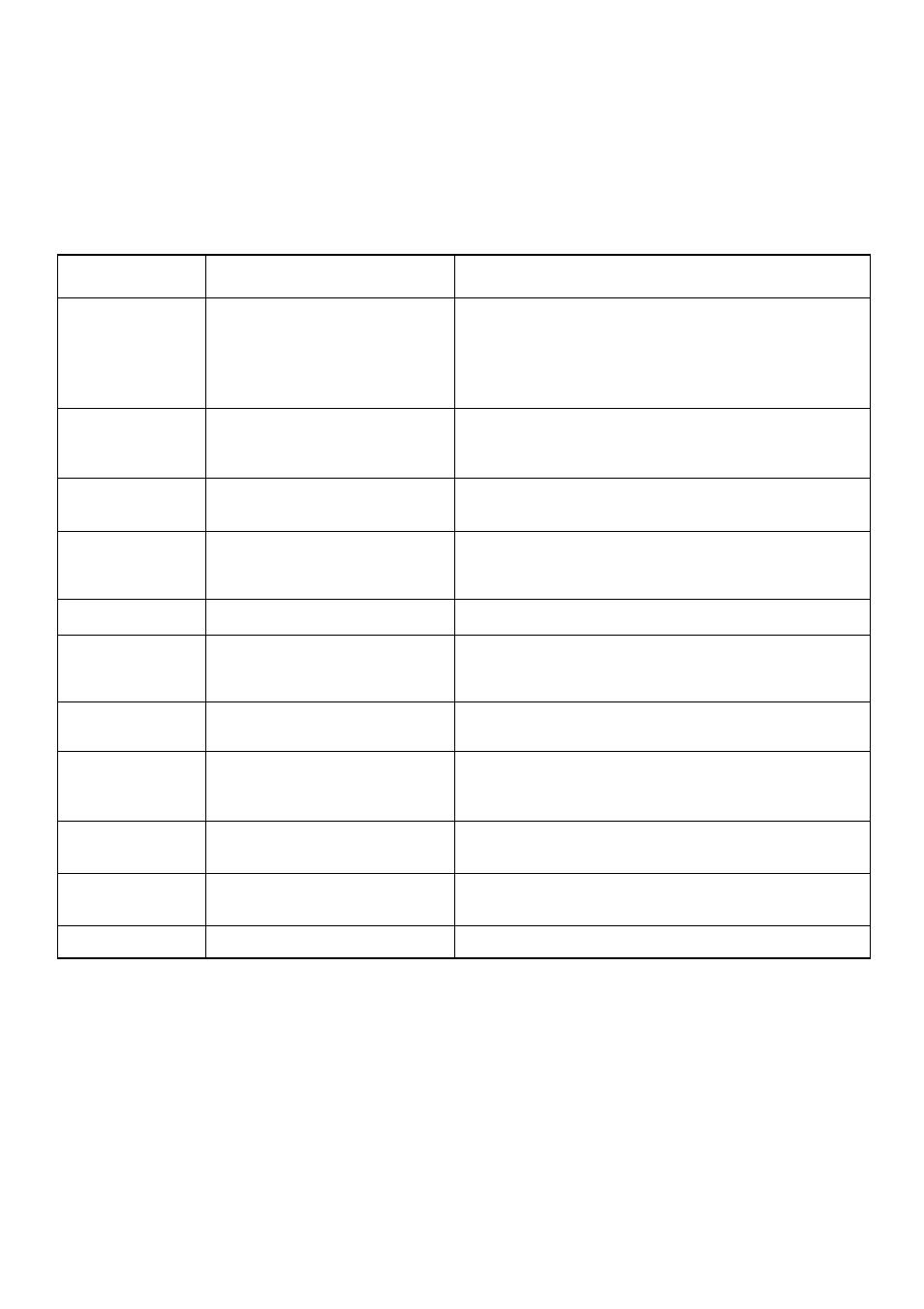 Operation, Cooking guide for “lower power levels | Amana ACO1520A User Manual | Page 29 / 46