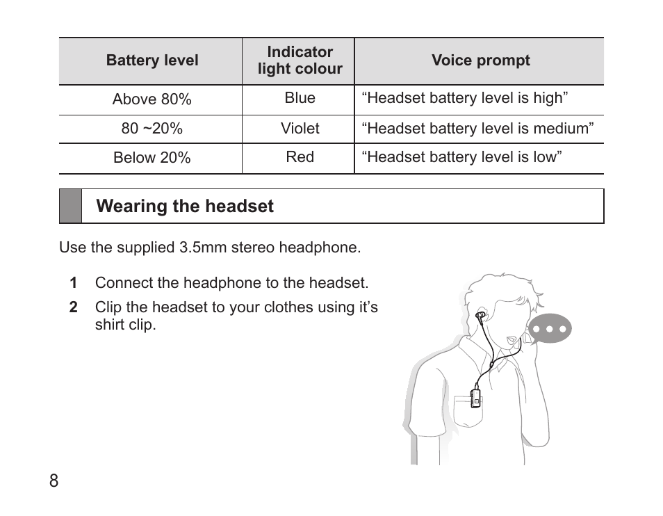 Wearing the headset | Samsung BHS3000 User Manual | Page 10 / 173